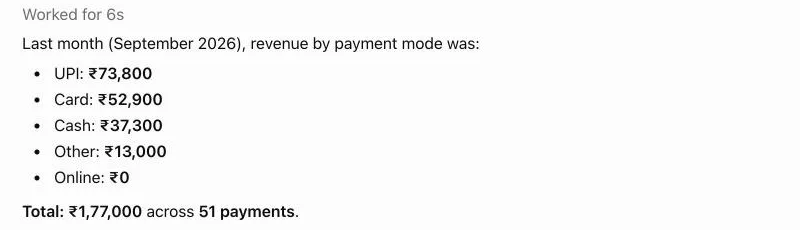 ChatGPT's answer listing September 2026 revenue for the demo gym by payment mode: UPI ₹73,800, card ₹52,900, cash ₹37,300, other ₹13,000 and online ₹0, a total of ₹1,77,000 across 51 payments.